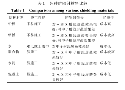 广西硫酸钡砂施工方法