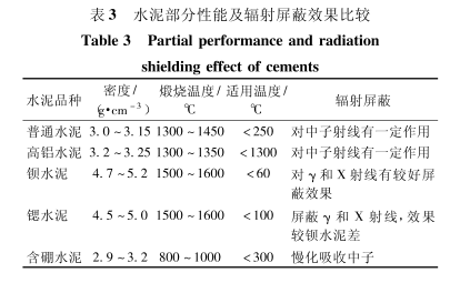 广西硫酸钡的铅当量防护